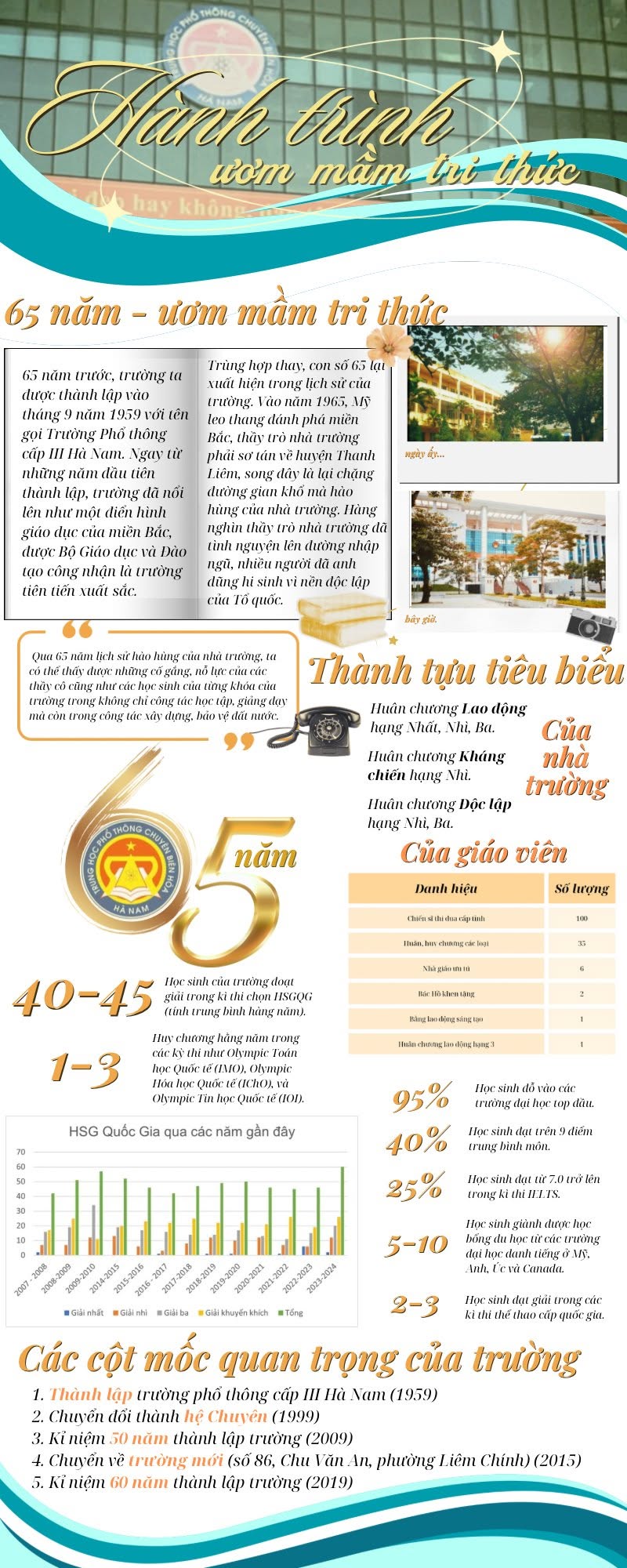 Ảnh 1