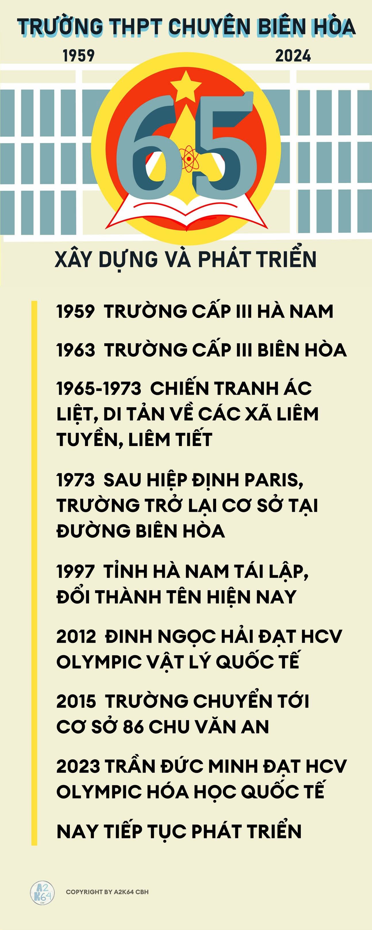Ảnh 1