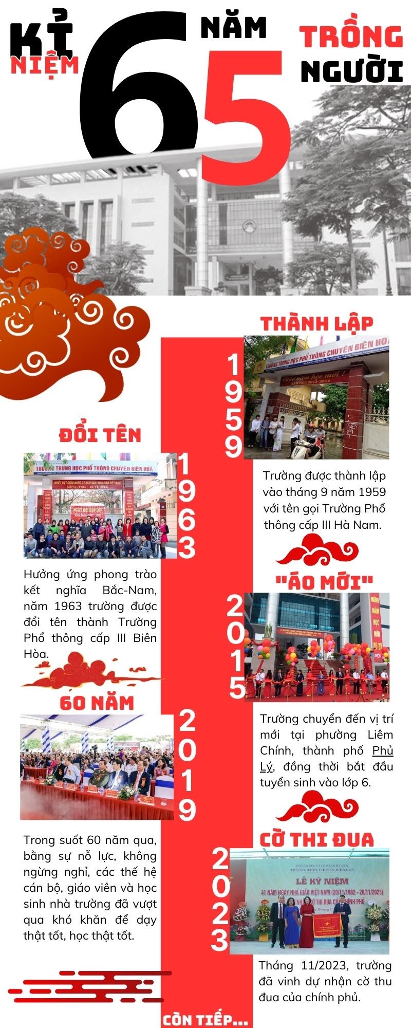 Ảnh 1