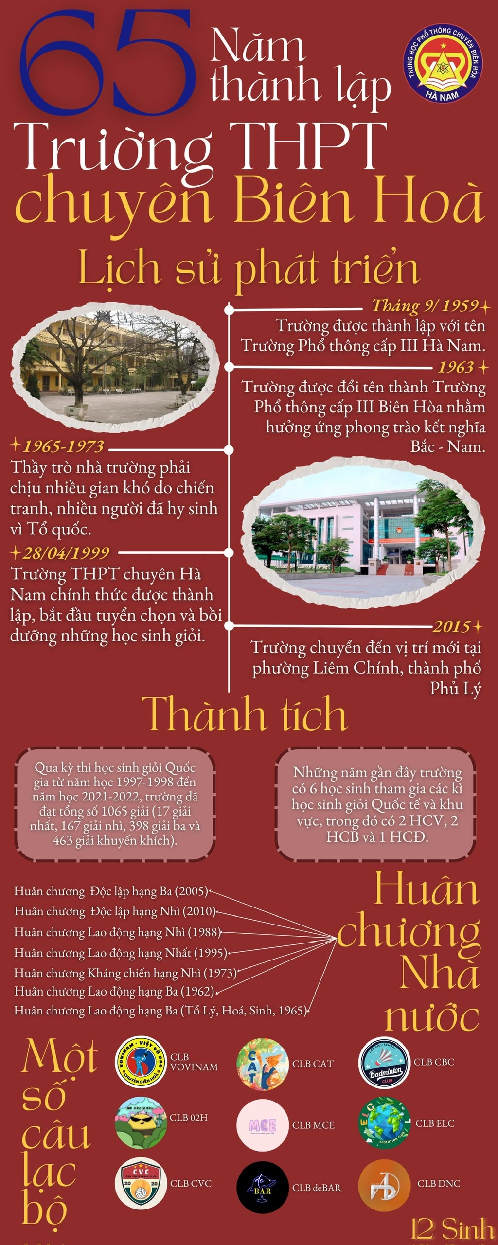Ảnh 1
