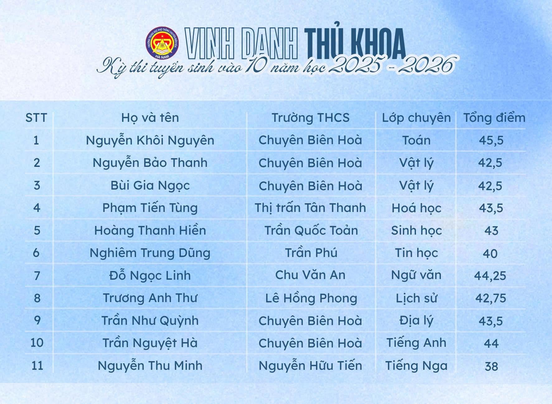 Ảnh 1